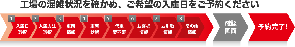 BP GLOBALの修理相談予約フォームの流れ