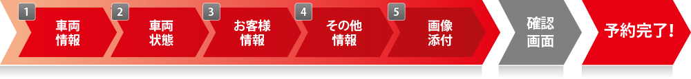 BP GLOBALの鈑金お見積もりフォームの流れ